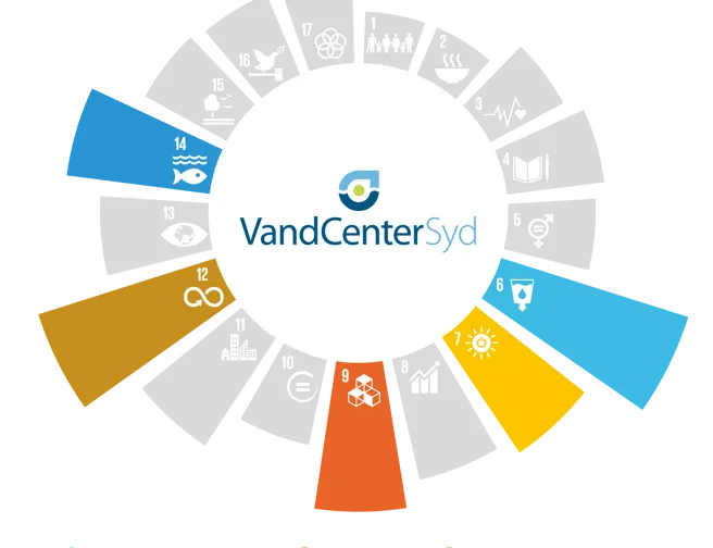 VandCenter Syds 5 verdensmål 6,7,9,12 og 14